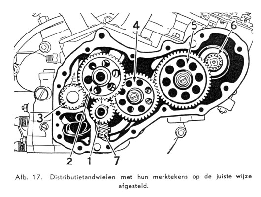 distributietandwielen