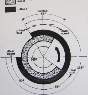 kleppendiagram_os_FS60